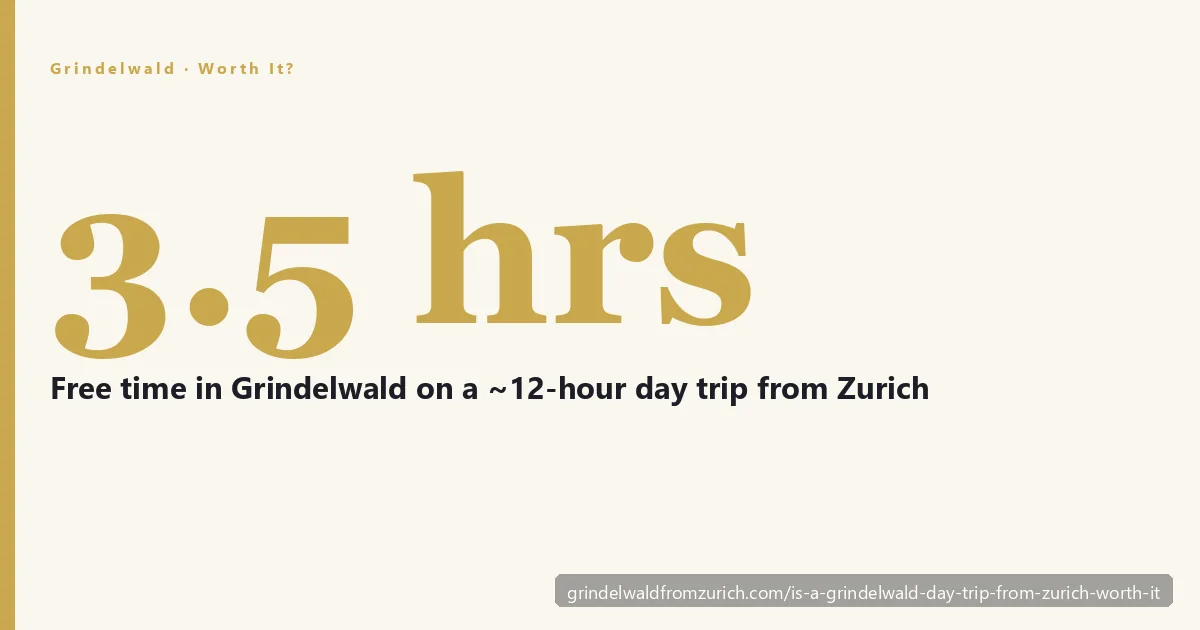 Is a Grindelwald day trip from Zurich worth it — a 12-hour day delivering roughly 3.5 hours of free time in the glacier village beneath the Eiger